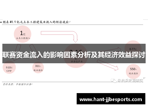 联赛资金流入的影响因素分析及其经济效益探讨