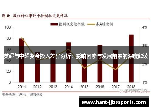 英超与中超资金投入差异分析:影响因素与发展前景的深度解读