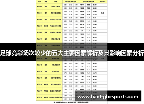 足球竞彩场次较少的五大主要因素解析及其影响因素分析