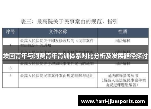 埃因青年与阿贾青年青训体系对比分析及发展路径探讨