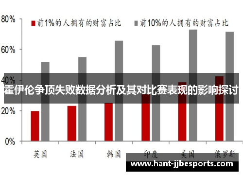 霍伊伦争顶失败数据分析及其对比赛表现的影响探讨
