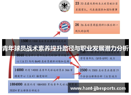 青年球员战术素养提升路径与职业发展潜力分析