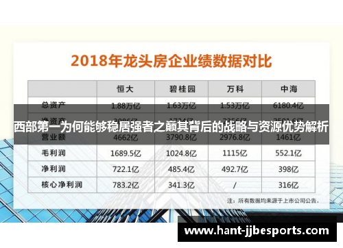 西部第一为何能够稳居强者之巅其背后的战略与资源优势解析