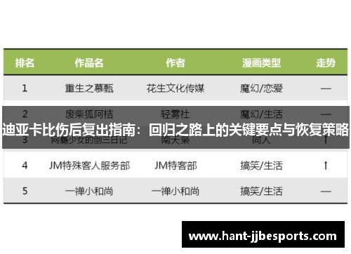 迪亚卡比伤后复出指南：回归之路上的关键要点与恢复策略