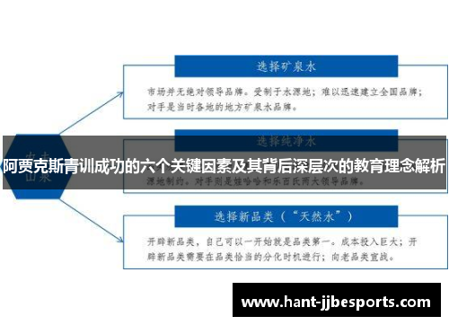 阿贾克斯青训成功的六个关键因素及其背后深层次的教育理念解析