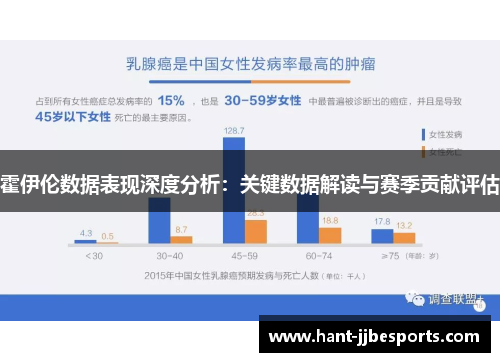 霍伊伦数据表现深度分析：关键数据解读与赛季贡献评估