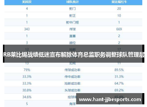 RB莱比锡战绩低迷宣布解除体育总监职务调整球队管理层