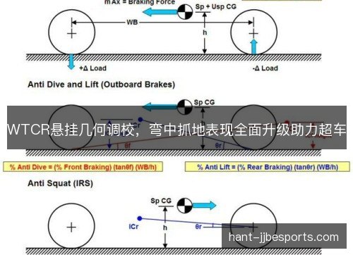 WTCR悬挂几何调校，弯中抓地表现全面升级助力超车