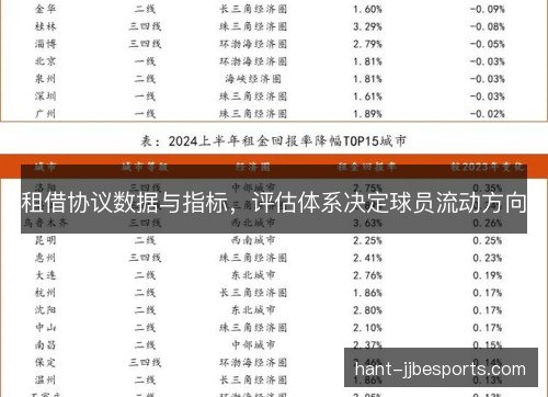 租借协议数据与指标，评估体系决定球员流动方向
